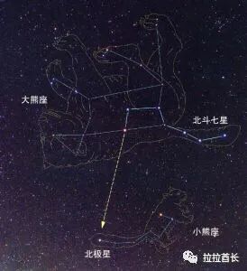 动漫|《圣斗士星矢》中的天文:神斗士,北极星与北斗七星