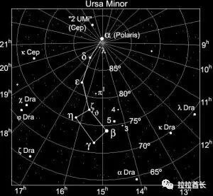 动漫|《圣斗士星矢》中的天文:神斗士,北极星与北斗七星