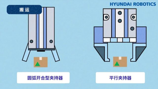 硬核科普:带你了解工业机器人