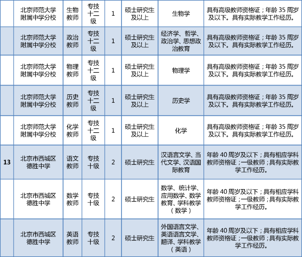 招聘在编_招教 如何判断招聘岗位有没有编制(3)