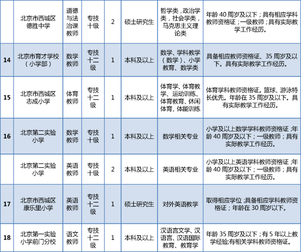 招聘在编_招教 如何判断招聘岗位有没有编制(3)