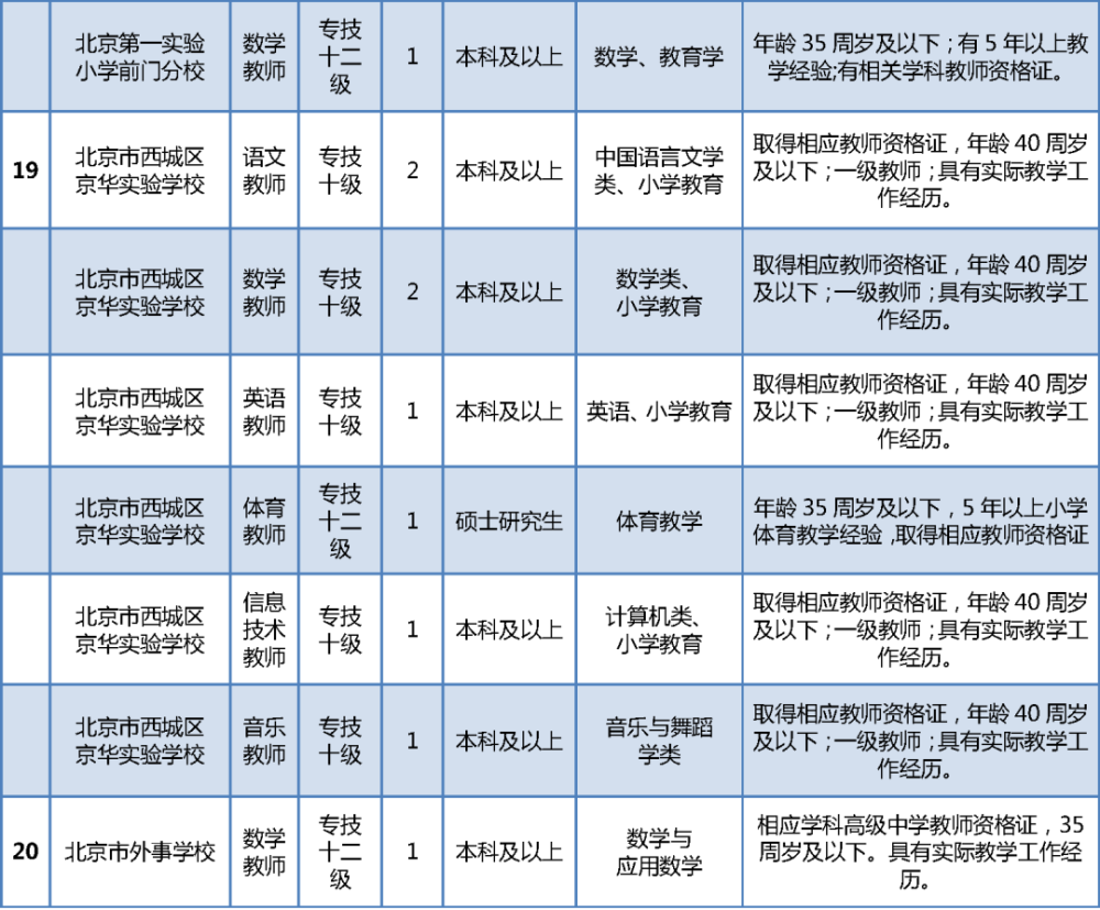 招聘在编_招教 如何判断招聘岗位有没有编制(3)