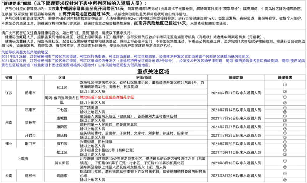 治安重点人口分类_重点人员动态管控系统开发方案,智慧警务平台建设(2)