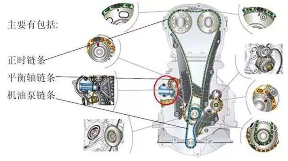 90%车主都不知道,"正时链条"真的终身免维护?