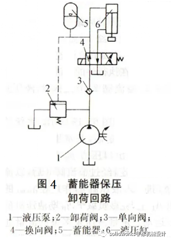 液压系统中常用的卸荷方式有哪些图文并茂讲解