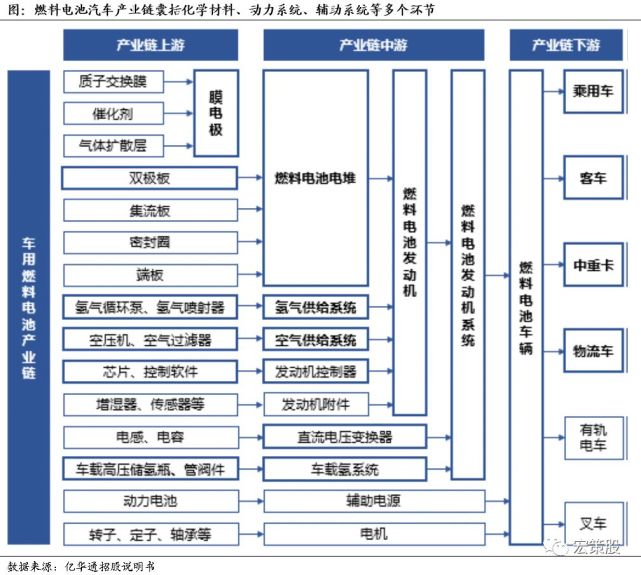 纵观氢能产业链谁是霸主?