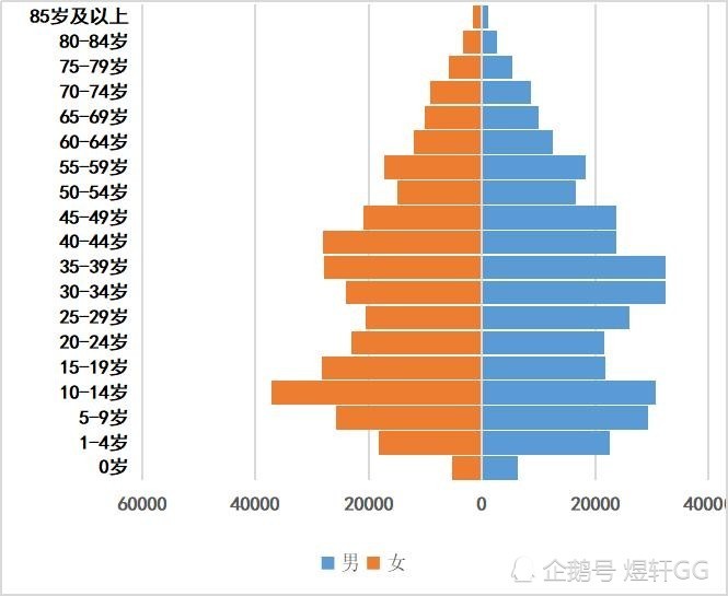 专家:生三孩应每人每月奖励5000元.