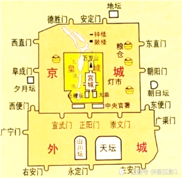 九门分别是正阳门,崇文门,宣武门,安定门,德胜门,东直门,西直门,朝阳