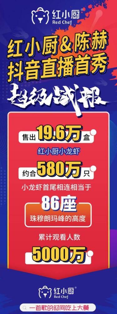 陈赫直播首秀最大惊喜,红小厨小龙虾爆卖超580万只!