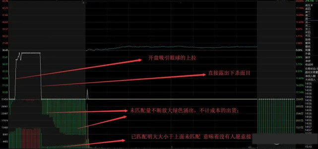 通过集合竞价选股,入场更及时!