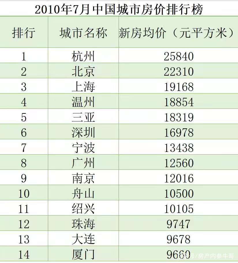 杭州市有多少人口2020_高技能人才落户杭州, 杭州哪些高级工可以落户(3)