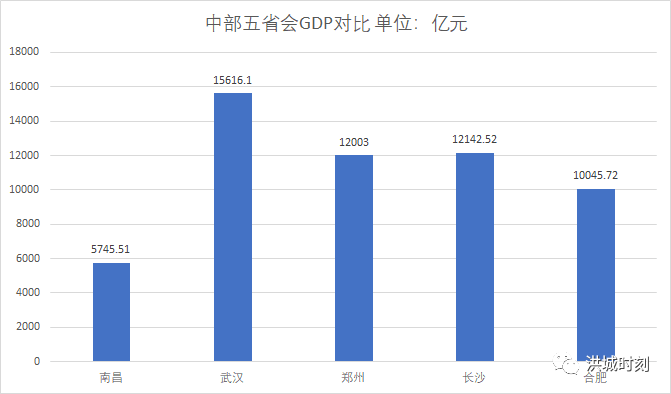 增值税各行业gdp_五大宏观主题 2017年中国经济展望