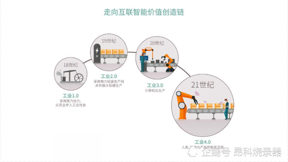 昂科烧录器|工业4.0智能化工厂的解决方案