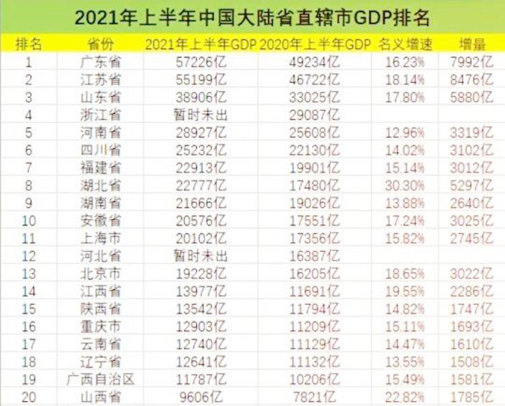 上海gdp结果_澜沧景迈机场力争5月建成通航 2017年 这些大事影响着云南每个人的生活