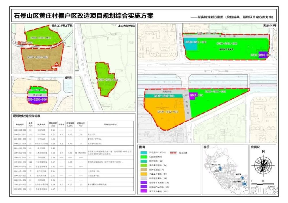 石景山这个棚改项目规划公示了!涉及5处地块!