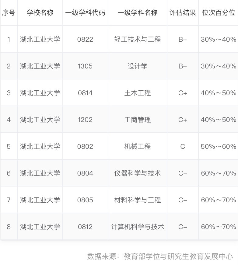 湖北工业大学创"双一流?王忠林给出期盼值!