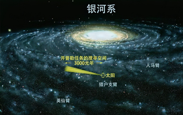 计算机模拟出的银河系全景图显示,太阳距离银河系中心大约2.