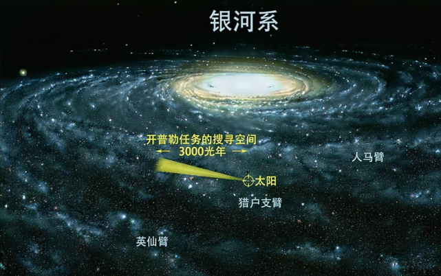 nasa天文学家:人马座旋臂出现异常偏折,银河系正在断裂?