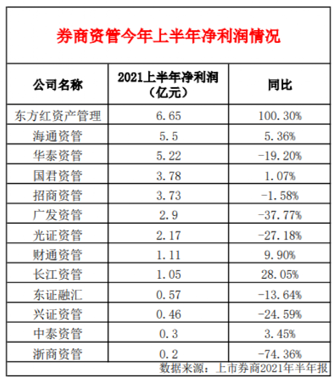 四大资产管理公司排名_资产管理公司(3)
