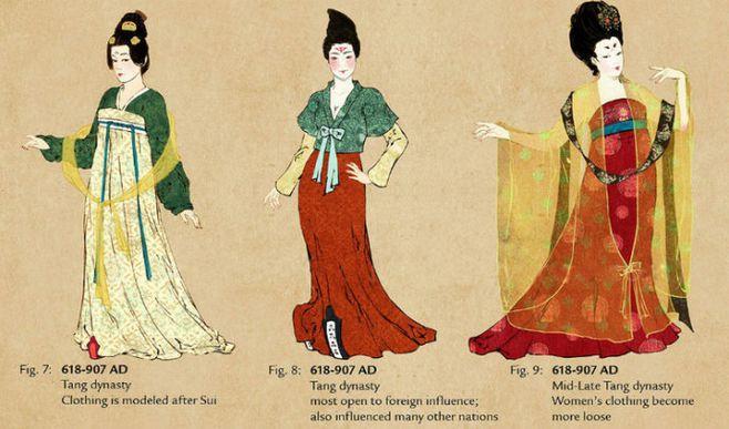 中国古代服装极简史各朝代如何穿衣打扮