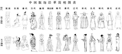 中国古代服装极简史:各朝代如何穿衣打扮?