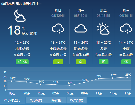 呼和浩特最低气温跌破10℃!未来几天清水河天气是这样的