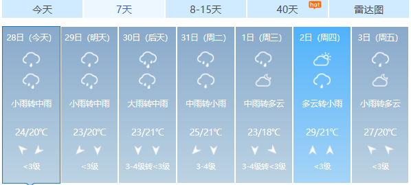 濮阳天气大反转开启降温模式