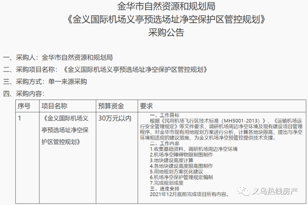 金义国际机场义亭预选场址进展!