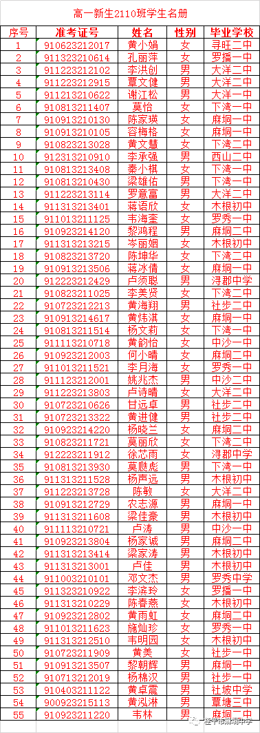 桂平市麻垌中学2021年秋季学期开学通知,附高一分班