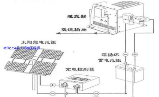 太阳能发电系统原理