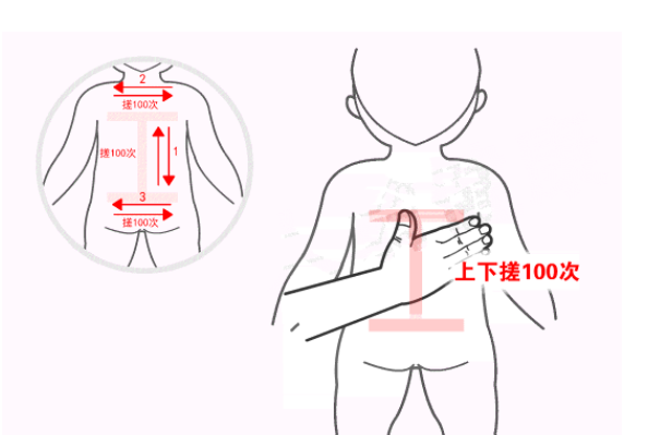 咳嗽芳疗按摩 我们孩子可以使用【芳疗按摩】帮助孩子缓解咳嗽