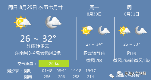 8月29日珠海天气/珠海天气预报