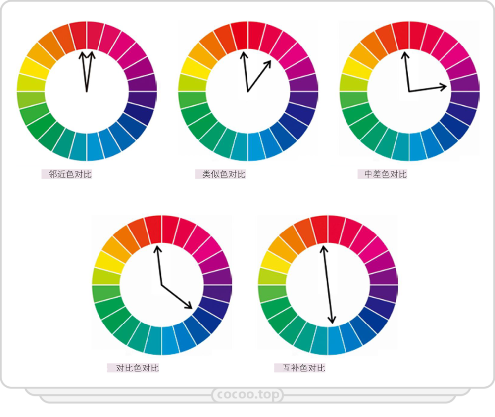 想轻松搞定配色?色相对比不可或缺