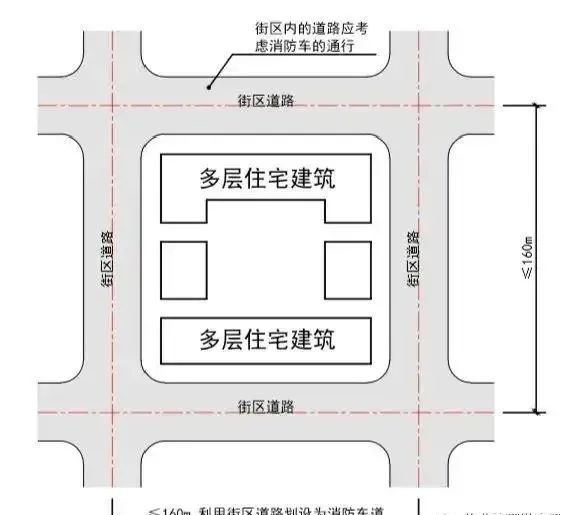 消防车道的最小转弯半径_科目三转弯后选车道_水平公路转弯处的轨道半径