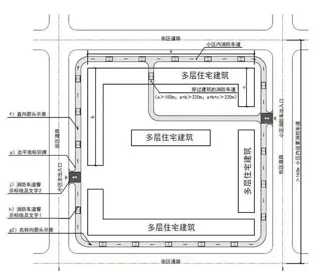 2 】多层住宅小区消防车道布置02 小区内划设消防车道