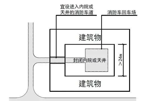 物业公司怎样划小区消防通道标识线?