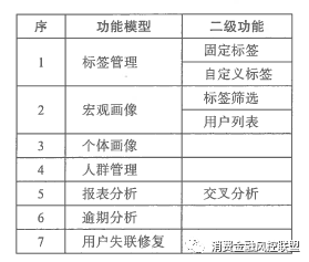 用户画像解析