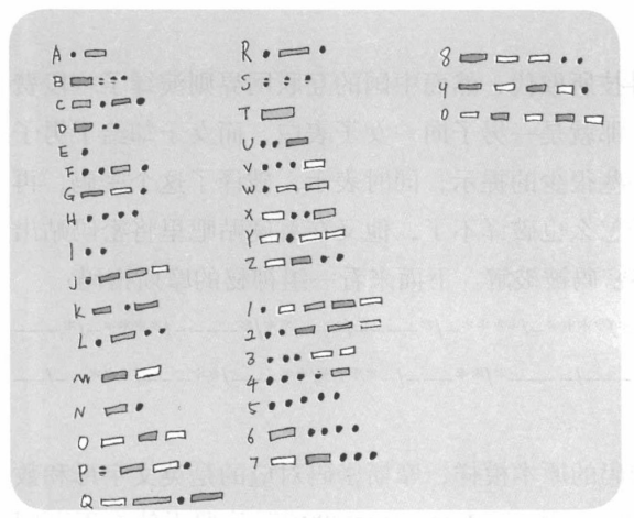 摩尔斯简谱_摩尔斯电码(3)