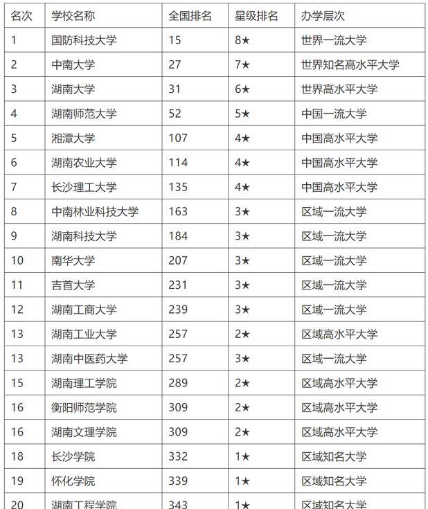 湖南师范大学排名_湖南师范大学(2)
