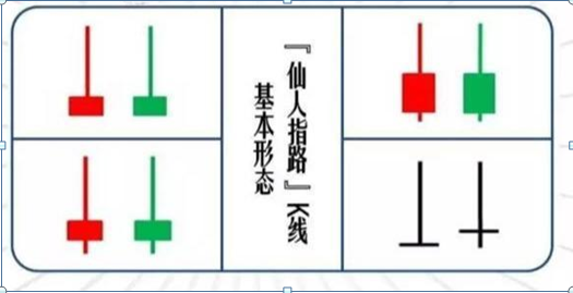 中国股市一旦看到股票出现仙人指路形态建议9成仓位买入坐轿子耐心等