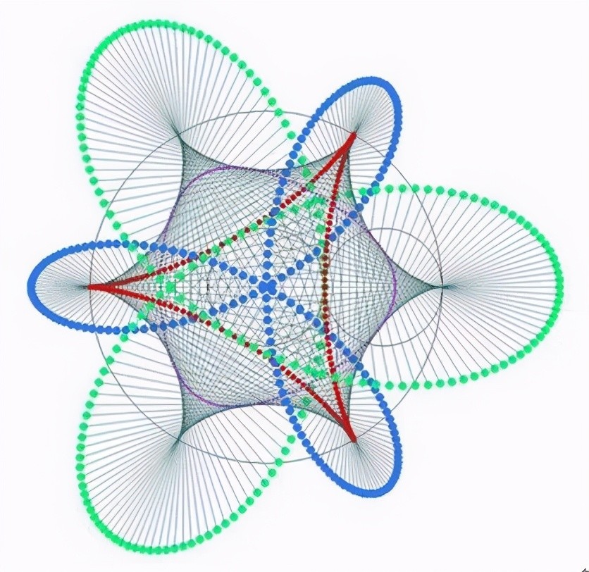 数学建模对经济发展促进作用的探究