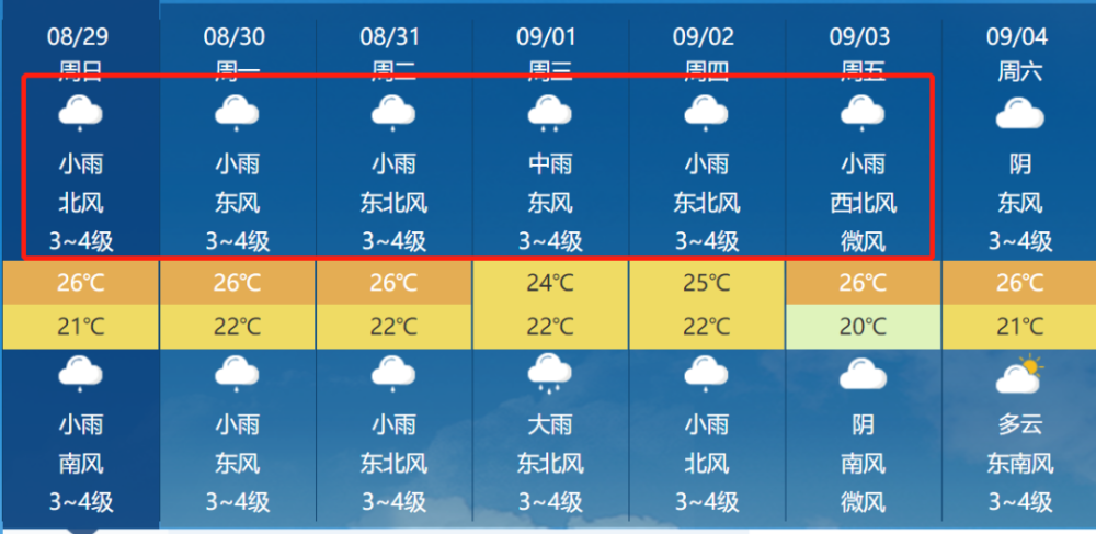 荣成天气预报7天减肥法_(山东荣成天气预报一周7天)