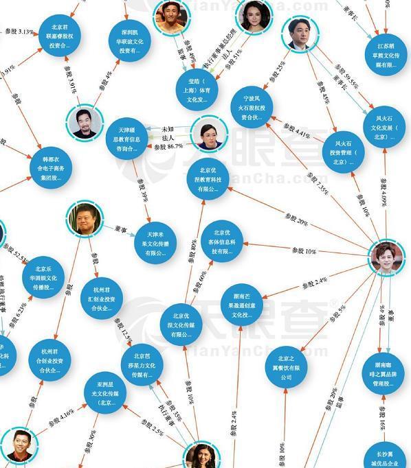 网传一张图就能看懂娱乐圈的资本局不这还只是冰山一角而已