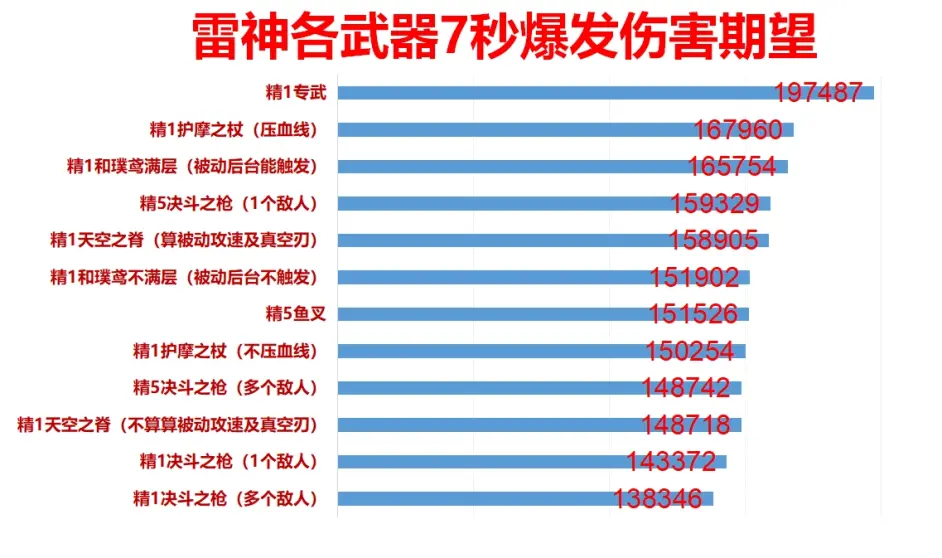 原神抽卡指南:雷神雷电将军武器池及角色池消息,专武命之座伤害提升