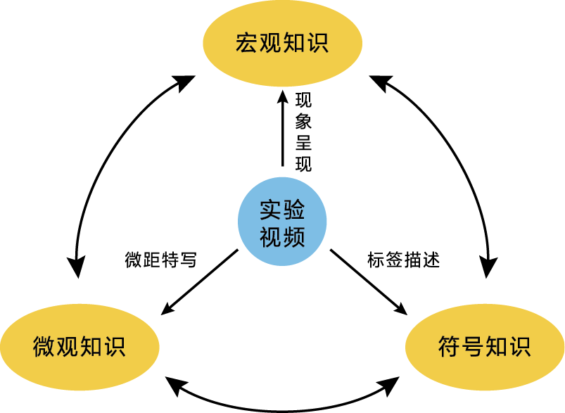 小学教案模板空白表格下载_背越式跳高技术教案_小学信息技术教案下载