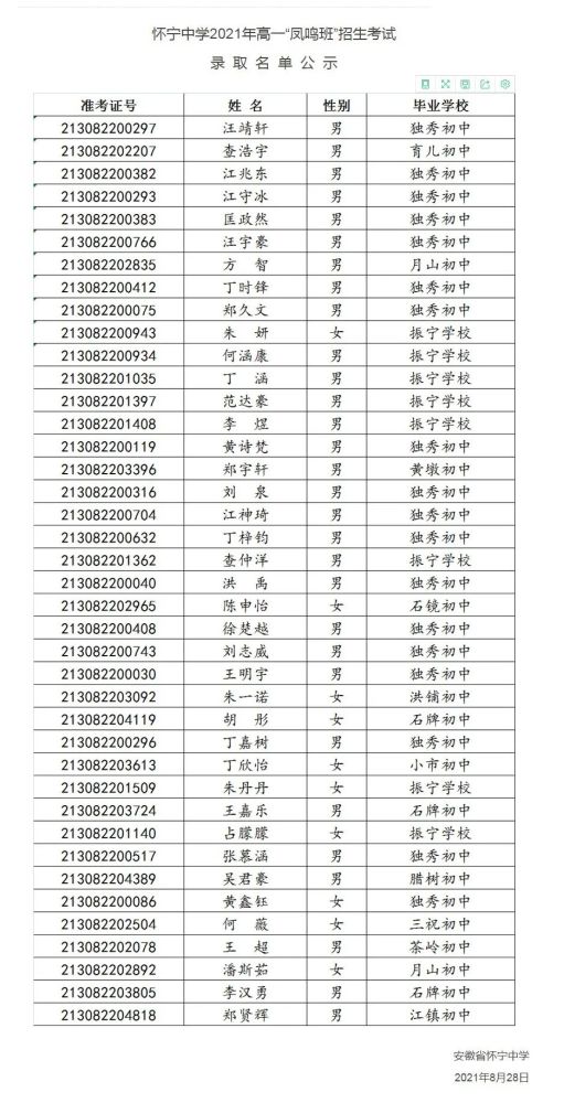 怀宁中学2021年高一"凤鸣班"招生考试录取名单公示