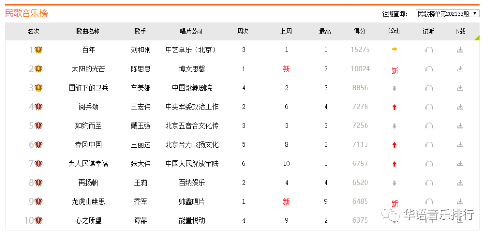 音乐排行榜_音乐排行榜图标(2)