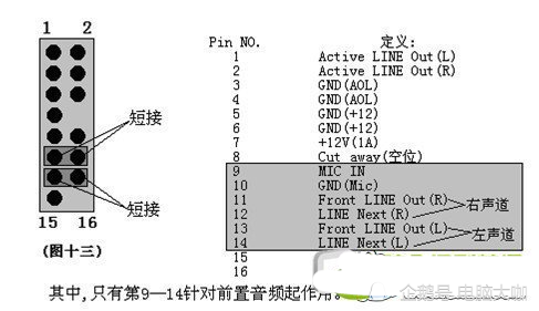 分享电脑机箱与主板连线教程!看完你就是大神!
