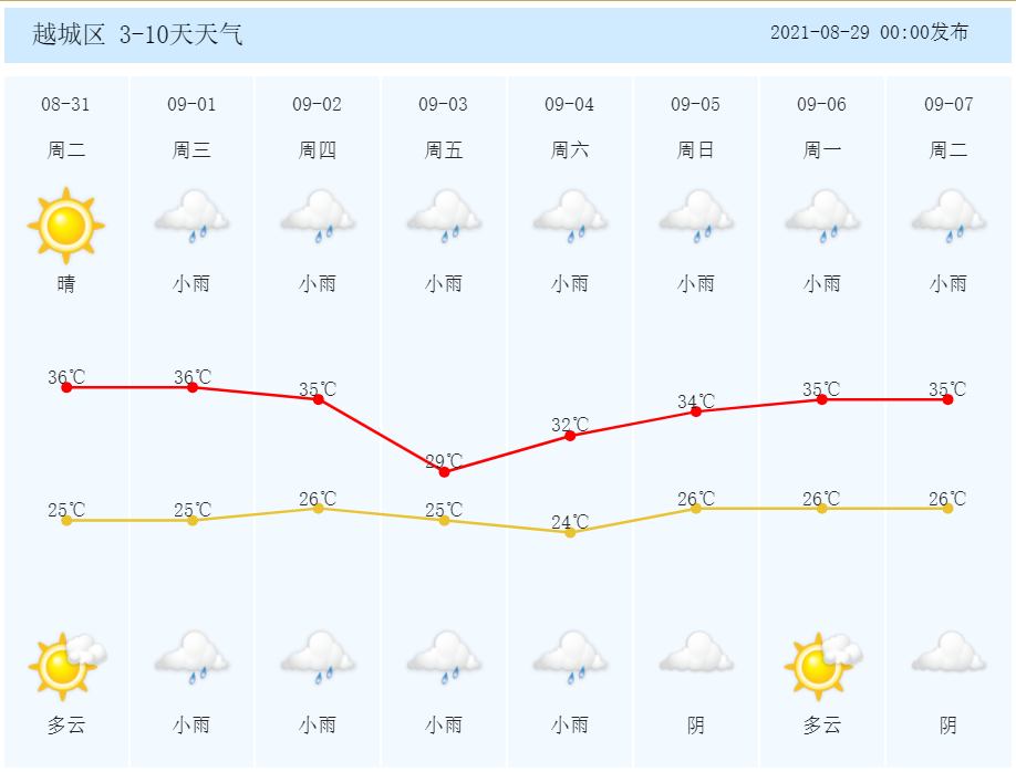 绍兴天气要有转折了!