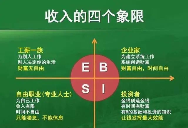 微信读书理财经典好书推荐《富爸爸穷爸爸》全面解读,助你踏上财富